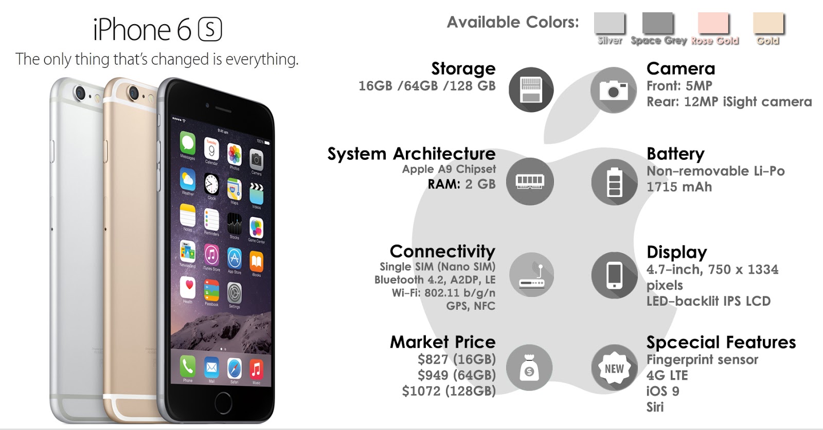 iPhone 6s specificaties